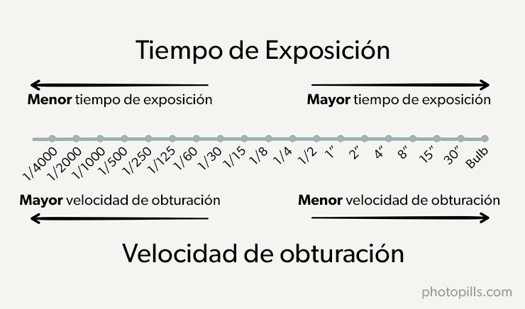 WWW.FOTEANDO.ES